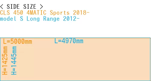 #CLS 450 4MATIC Sports 2018- + model S Long Range 2012-